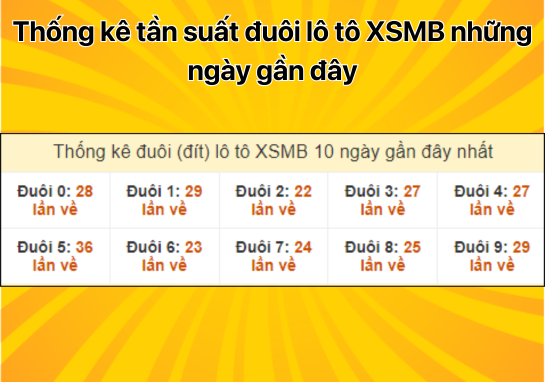 Dự đoán XSMB 17/10 - Dự đoán xổ số miền Bắc 17/10/2024 mới nhất